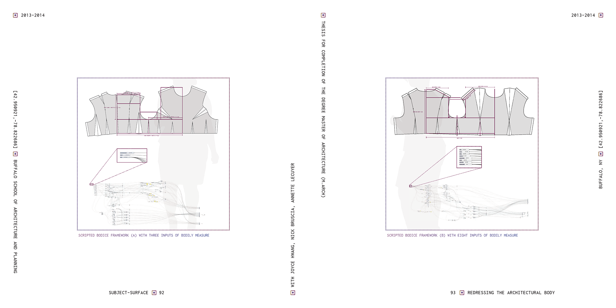 architectural bodies